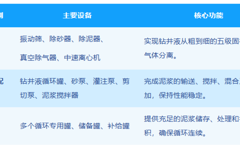 艾普石油ZJ70钻机配套固控系统顺利完成现场组装